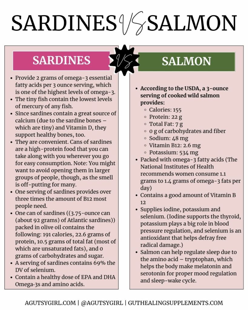 Sardines vs Salmon for Gut Healing with The Salmon Queen Gigi (Episode 101) agutsygirl.com #salmon #sardines #wellnesspodcast #fattyfish