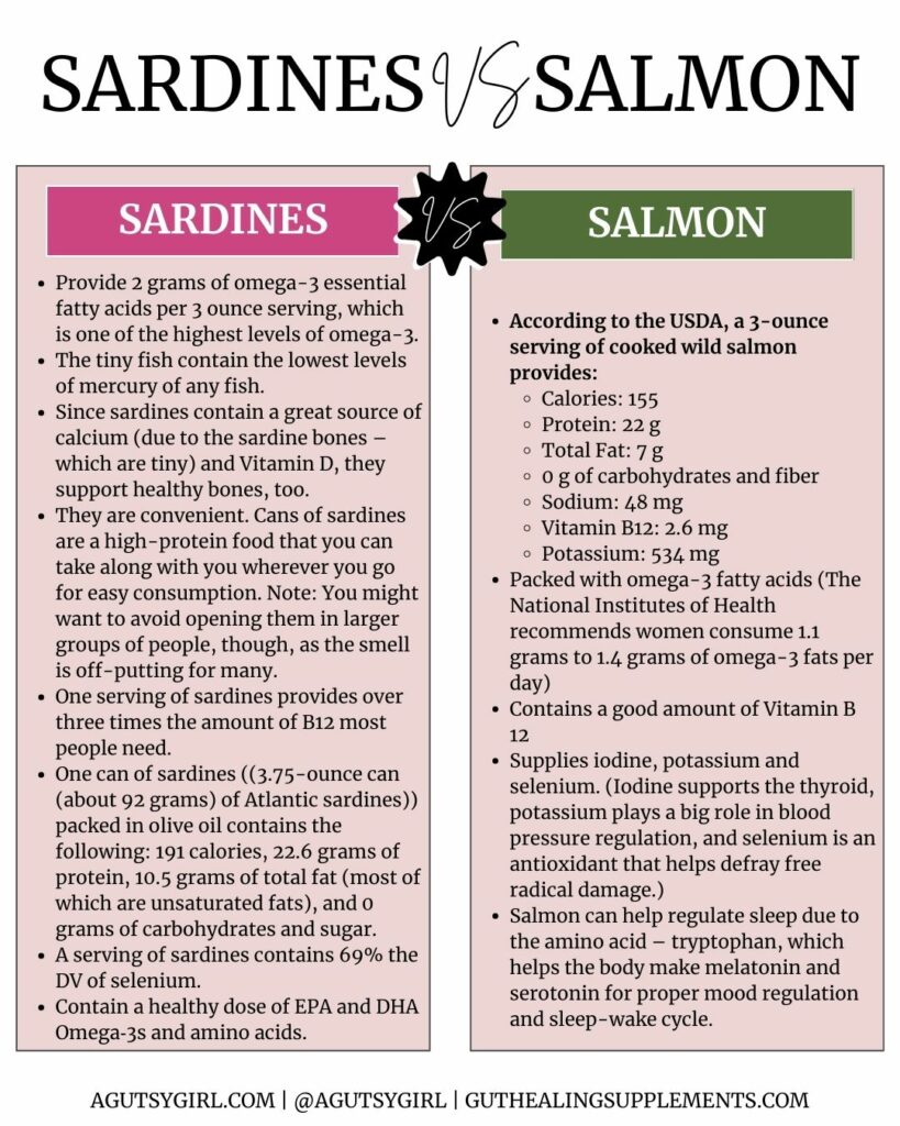 Sardines vs Salmon for Gut Healing with The Salmon Queen Gigi