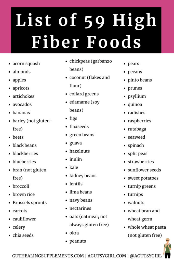 59 Foods Constipation Printable list of high fiber foods agutsygirl.com