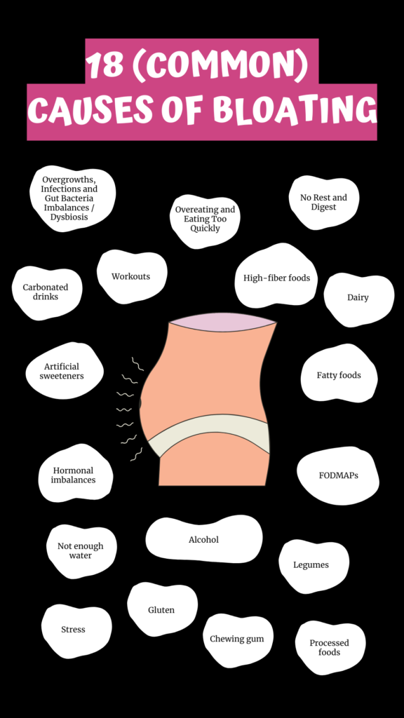 18 Common Causes of Bloating agutsygirl.com