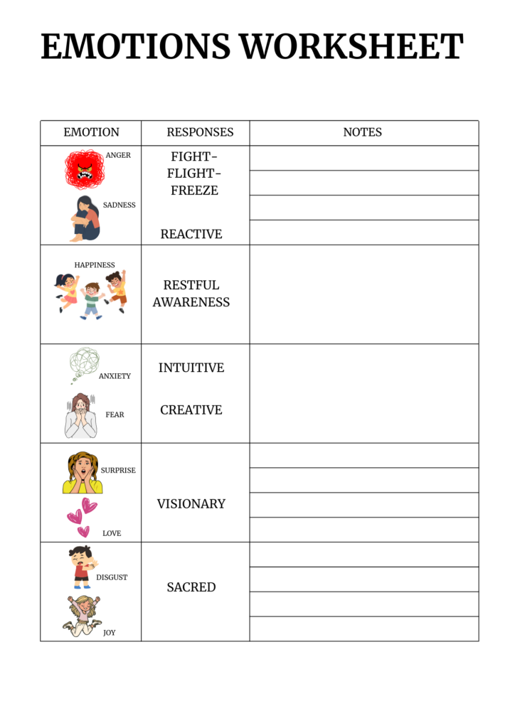 Emotions Worksheets through Ayurvedic medicine agutsygirl.com