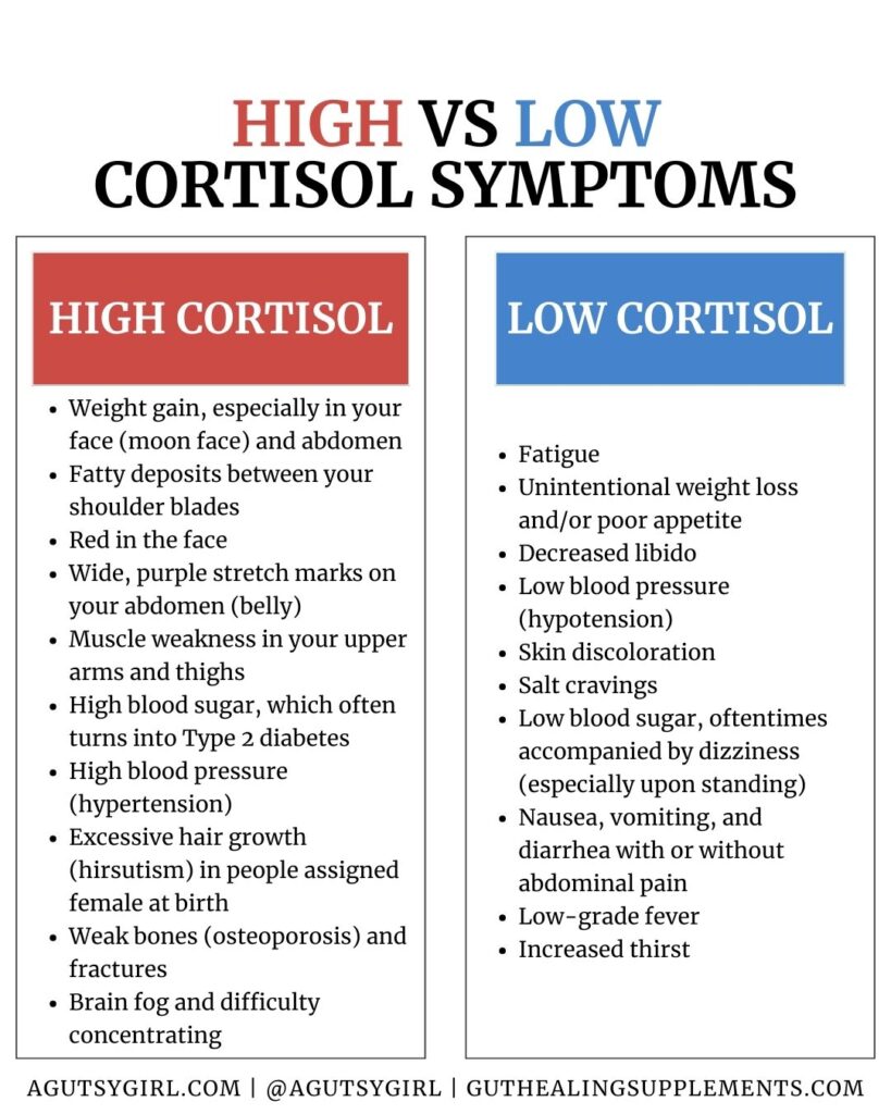 High vs Low Cortisol Symptoms with A Gutsy Girl agutsygirl.com